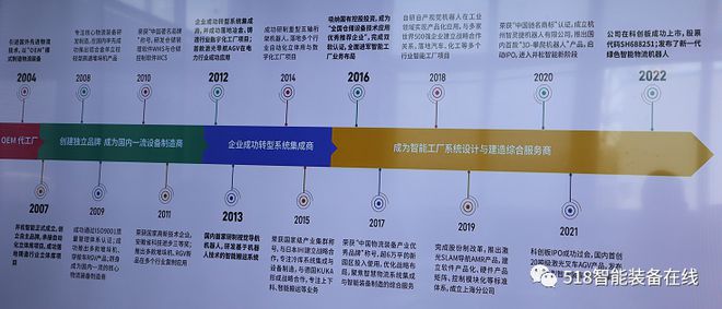 因技術而生，以集成賦能 構建“產品+集成”的綜合服務新范式