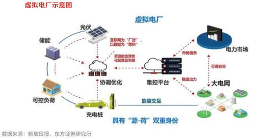 電網智能化改造加速，智能控制系統集成引領三大核心賽道