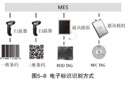 印制電路工廠的智能制造 前景展望與智能控制系統集成