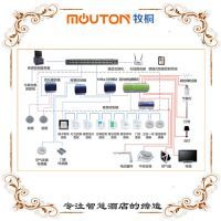 Mouton RCU客控主機(jī) 智能酒店控制系統(tǒng)集成核心
