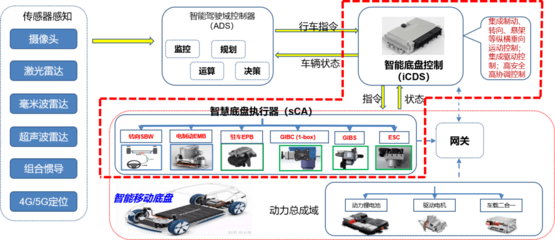 格陸博完成數(shù)億元pre-C輪融資 線控底盤系統(tǒng)公司引領(lǐng)智能控制系統(tǒng)集成新篇章